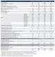 Buderus Pufferspeicher mit Solar-Wärmetauscher, Informationen zu Speicherkapazität, Anschlüssen, Wärmeverlust und Energieeffizienz enthalten. Technische Daten und Maße abgebildet.